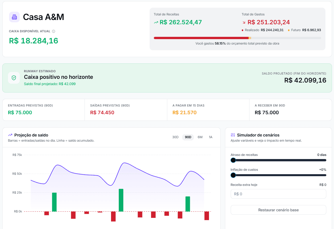 Fluxus dashboard com previsto vs realizado